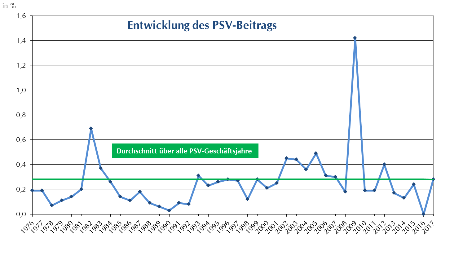 psv2018