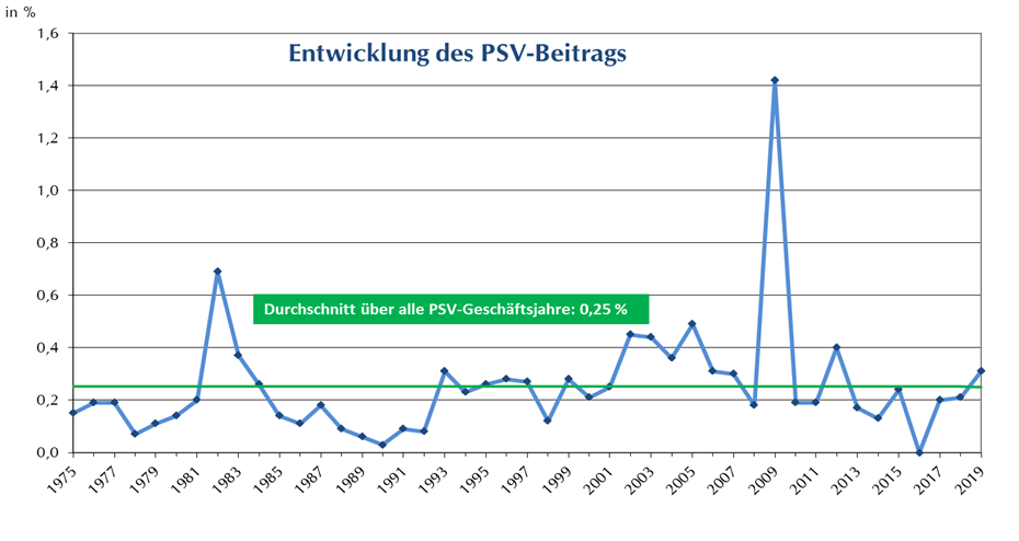 Psvbeitrag2019